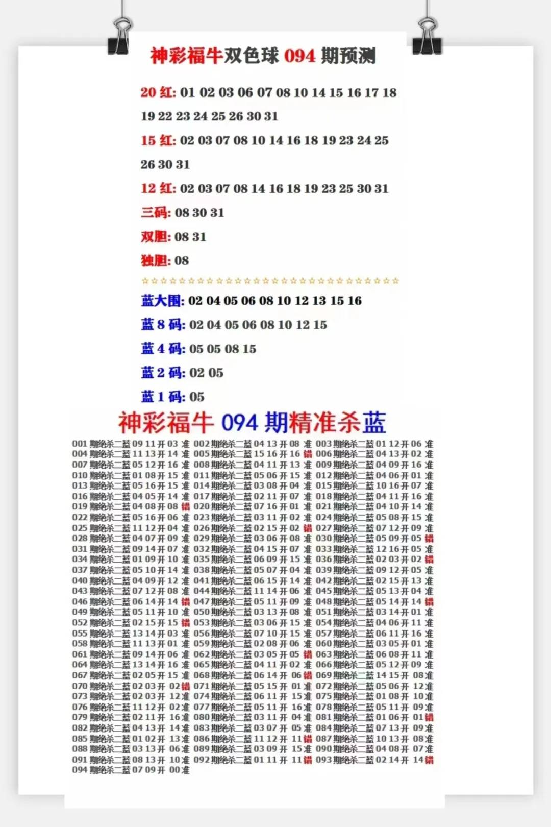 宝哥彩吧双色球杀号策略解析