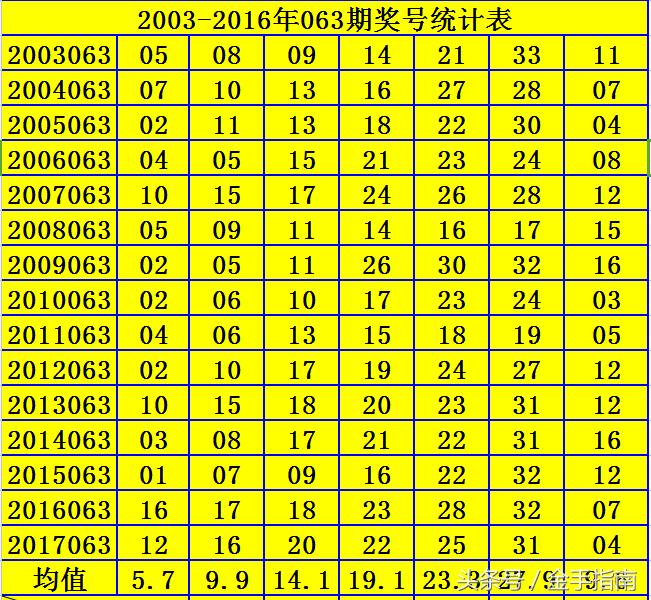 揭秘2021年双色球第47期开奖号码，幸运与期待的交汇点