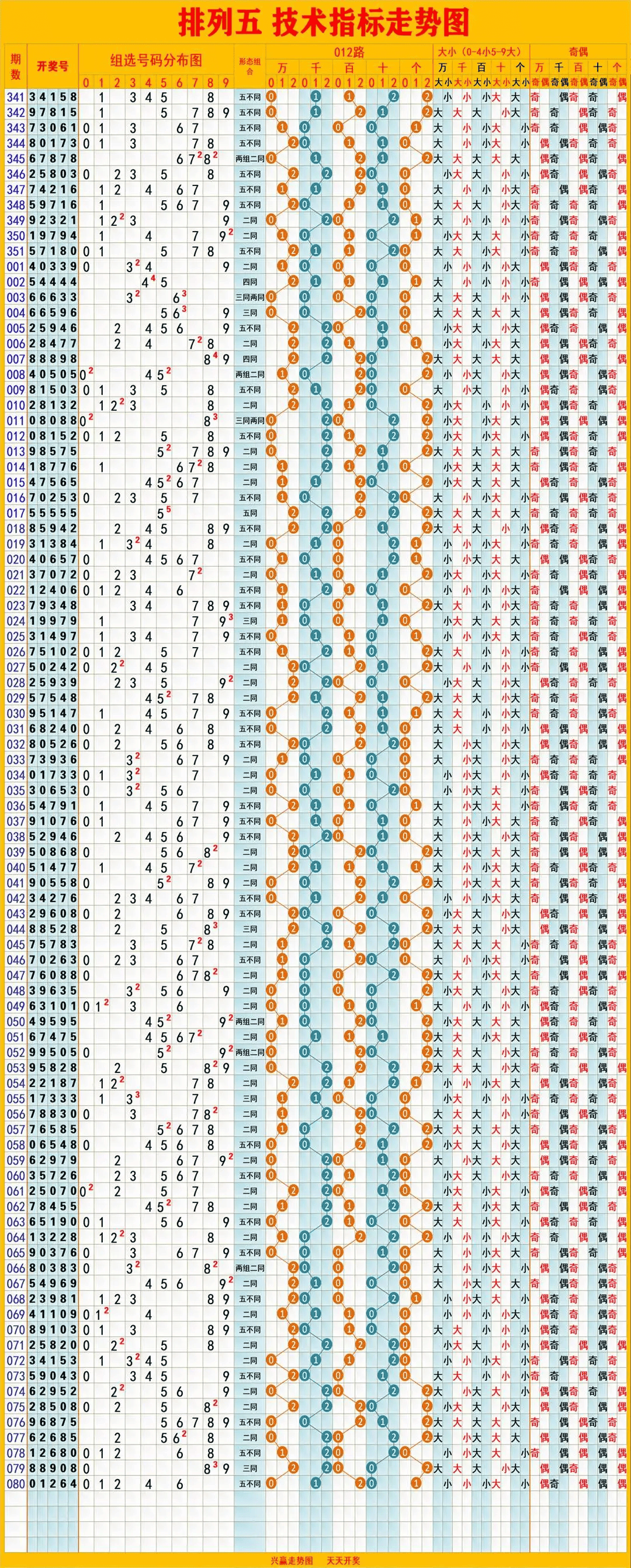 福建体彩22选5尾数走势图，探索与解析