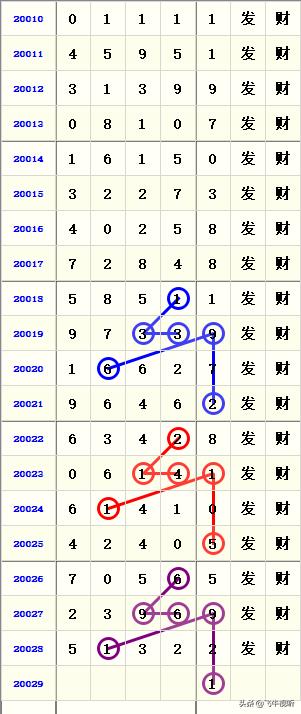 最新一期排列五开奖号码解析