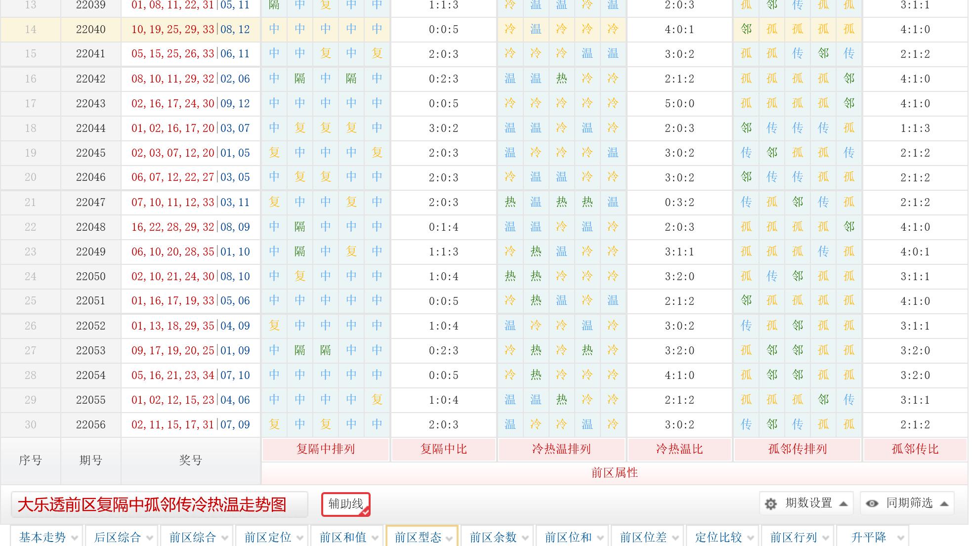 大乐透名家精选号码总汇第76期