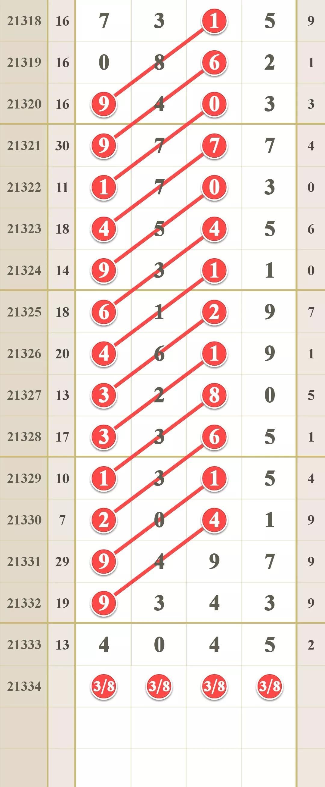 走势图表分析