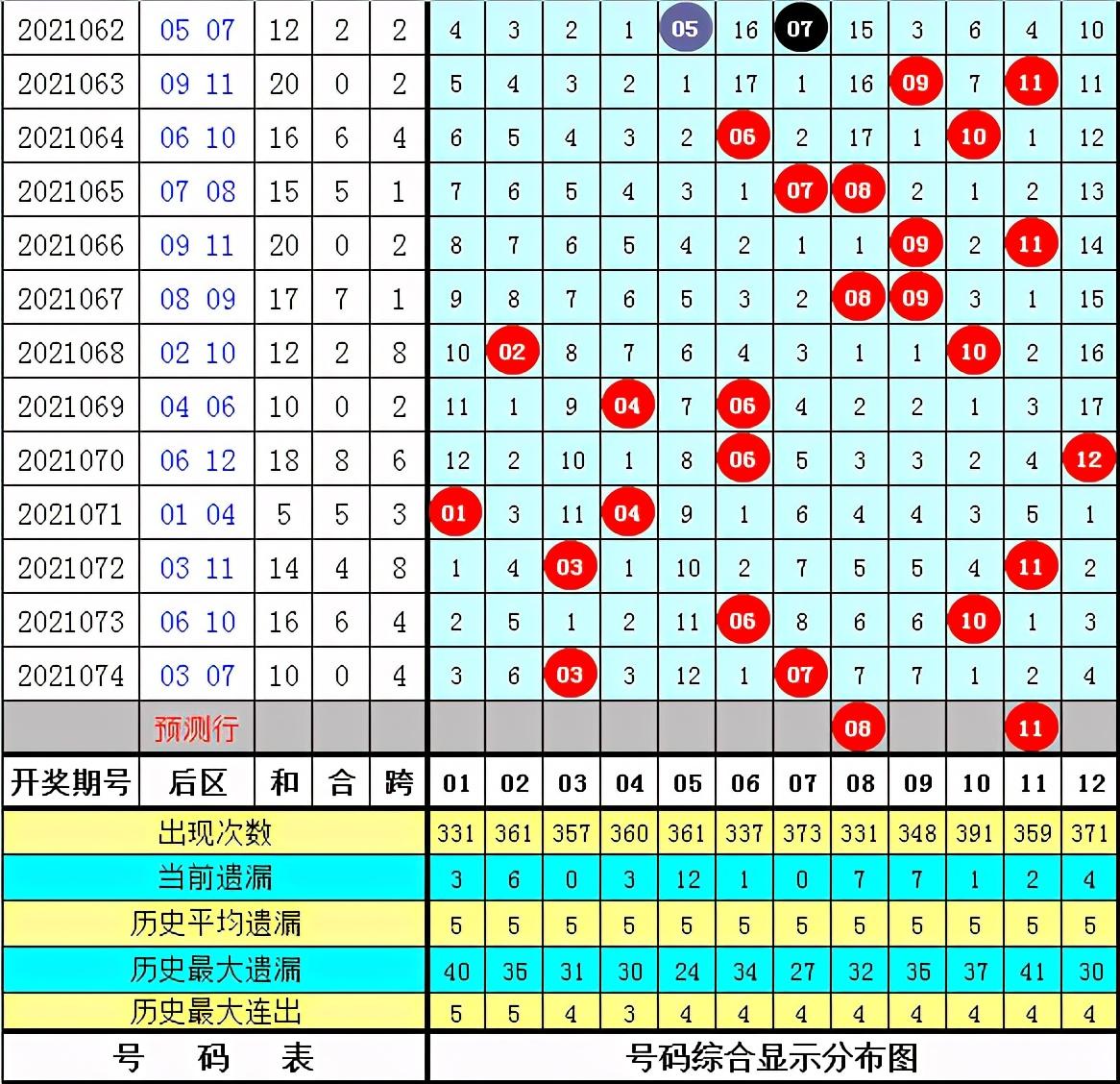 超级大乐透第21075期开奖结果揭晓，幸运降临，梦想成真