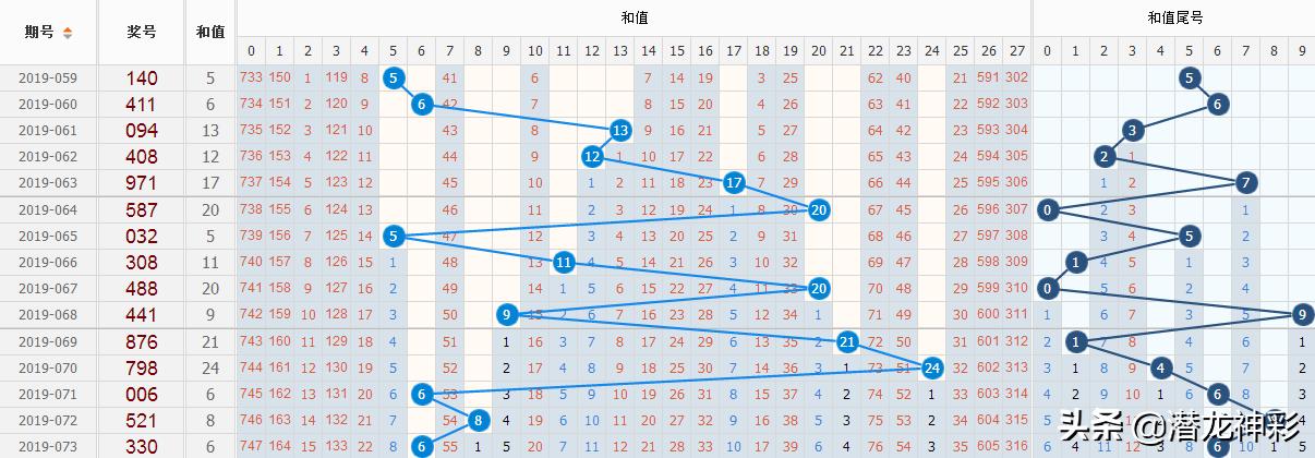 排列3和值尾遗漏，探索数字彩票的奥秘与策略