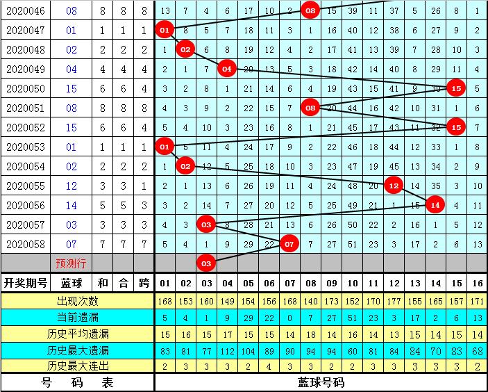 双色球2020059期开奖结果查询，揭晓幸运数字的魅力