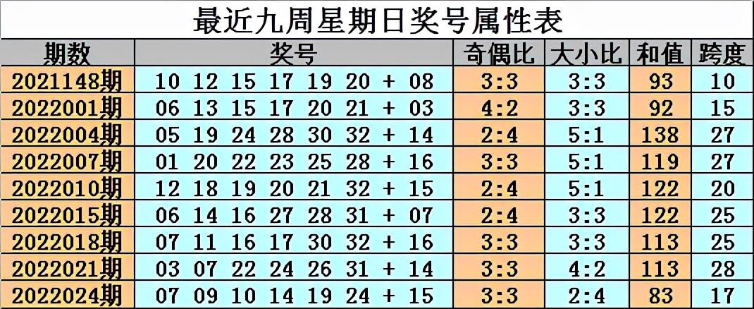 双色球第2022026期开奖号码查询及分析