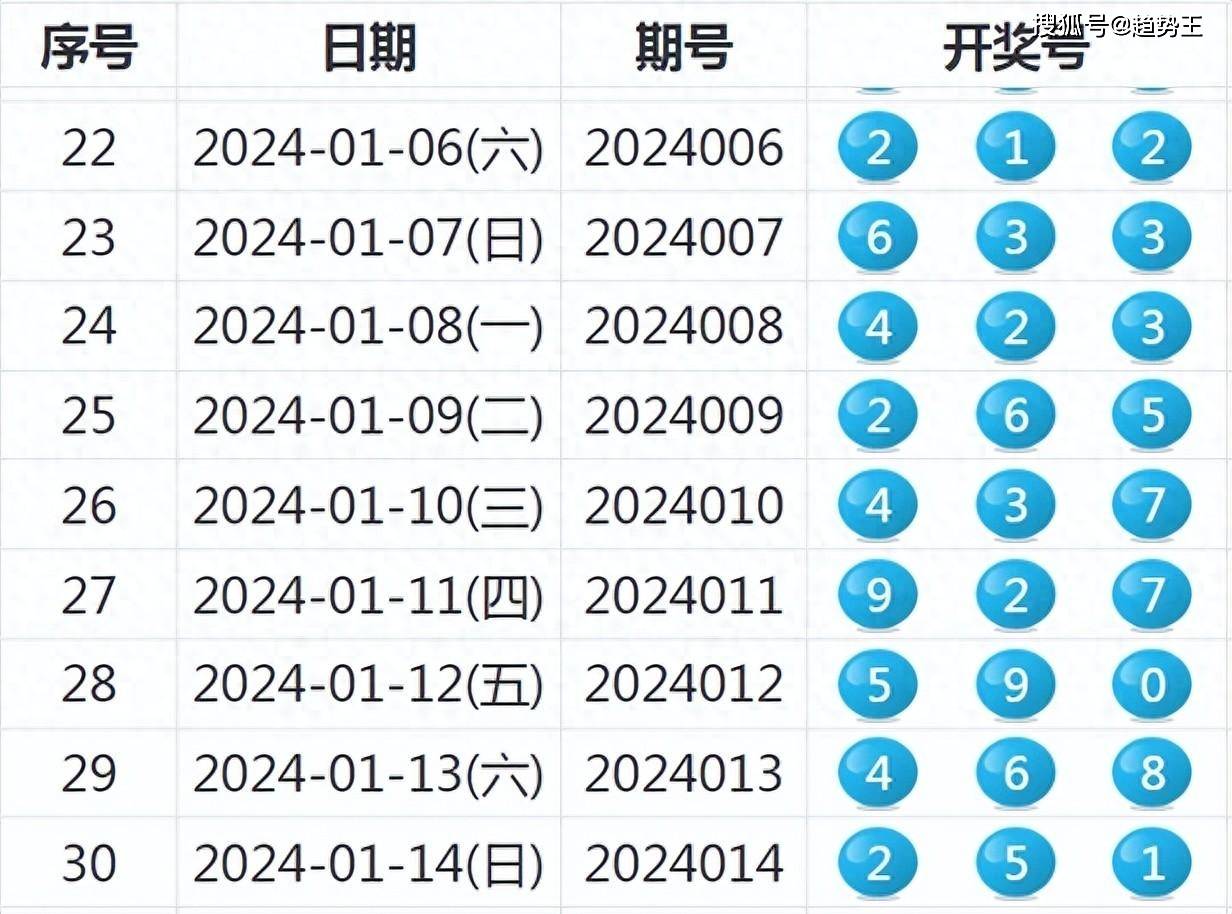 金手指双色球预测，揭秘本期开奖秘密