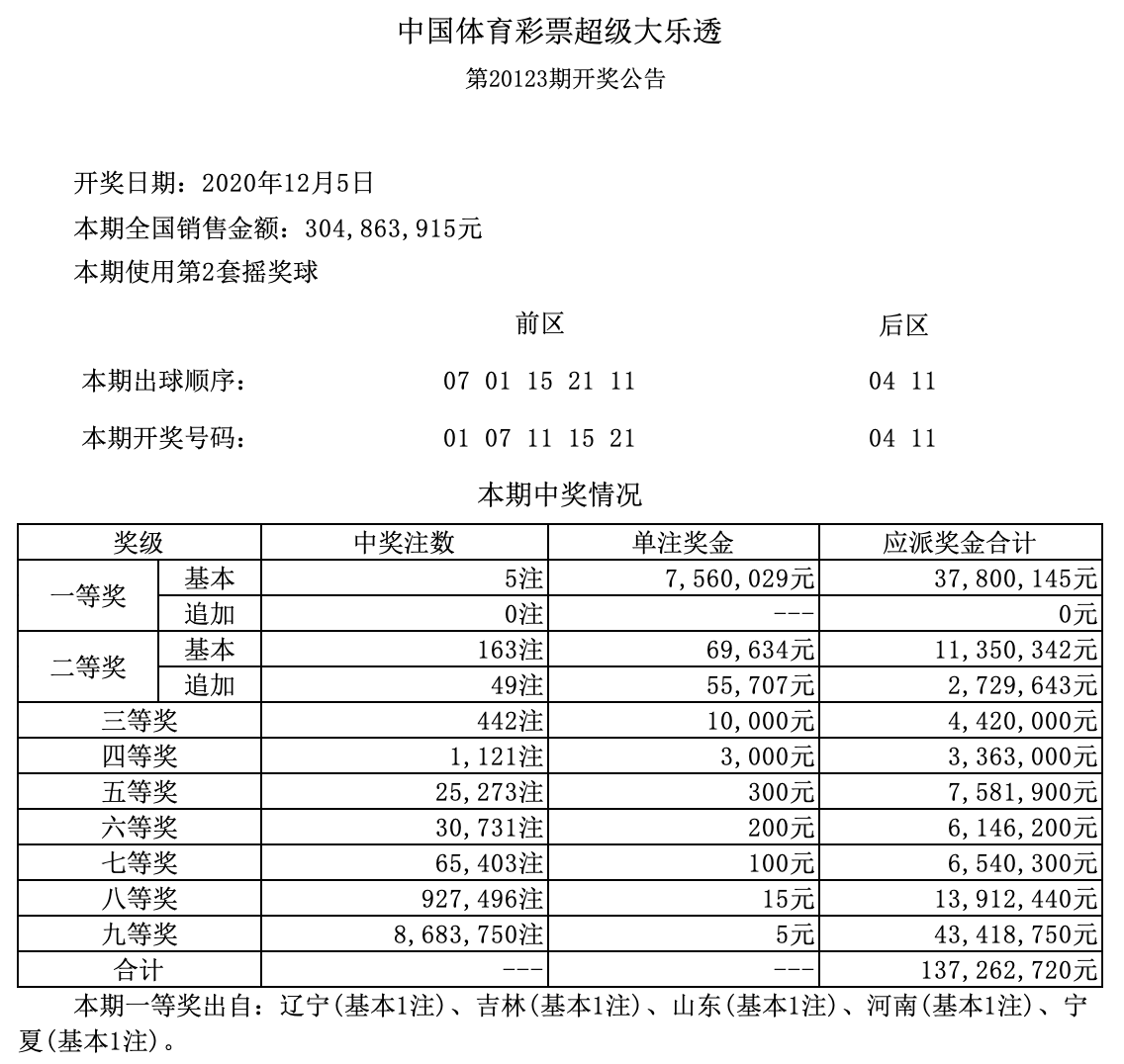 第21124期大乐透开奖结果揭晓，幸运与梦想交织之夜