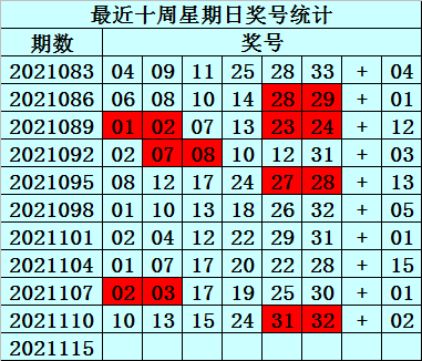 开奖号码预测/揭秘