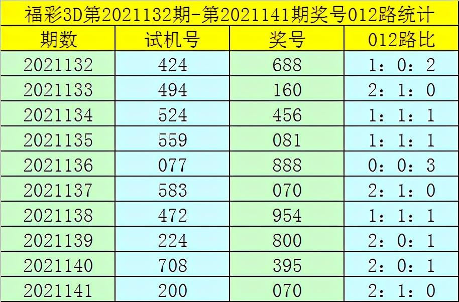 福彩3D的魅力，探索数字背后的故事与梦想——以福彩3D第2021142期为例