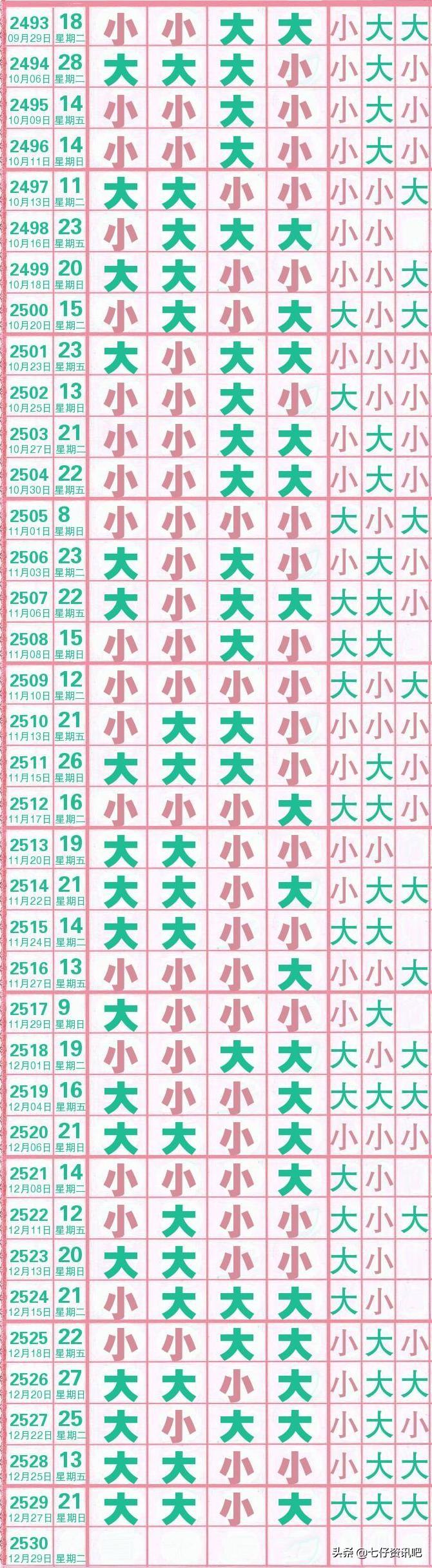 四川快乐12开奖结果走势图，探索与解析