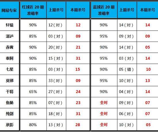 双色球网易彩票机选，便捷与乐趣的完美结合