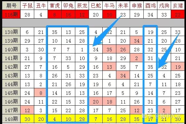 揭秘2025最新奥马免费资料生肖卡