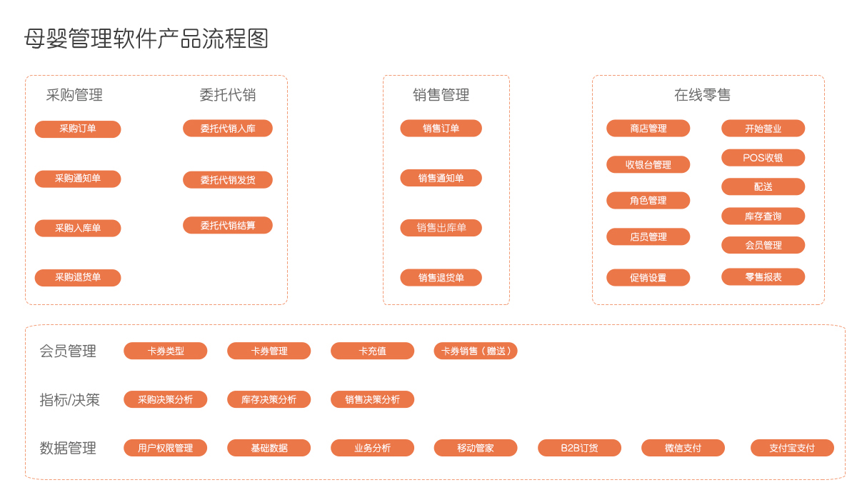 管家婆精准资料免费大全—助力你的决策与规划