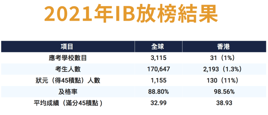 香港资料概览