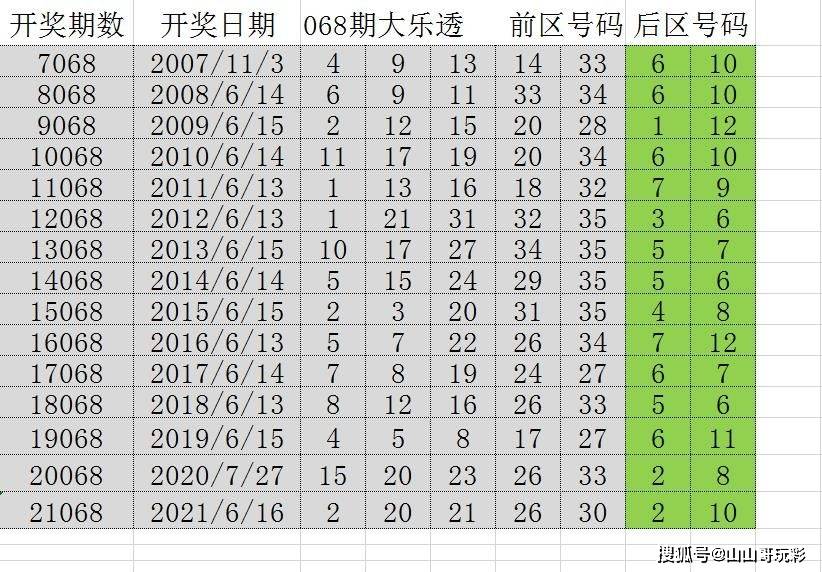 揭秘澳门新历史开奖记录，探寻未来的趋势与机遇（关键词，澳门历史开奖记录查询结果）