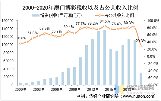 澳门彩票的未来展望，探索天天六开彩的2025免费资料