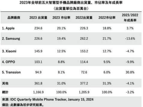 揭秘香港彩票市场，2023年开奖结果记录概览