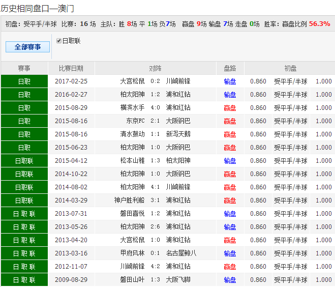 新澳彩开奖结果及2023年开奖记录查询，探索彩票世界的奥秘