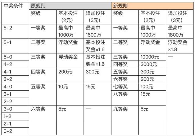 澳门彩的开奖号码预测与解读—以今晚开奖的2022年为例