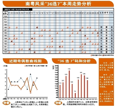 南粤风采36选7走势图，探索数字彩票的魅力与策略