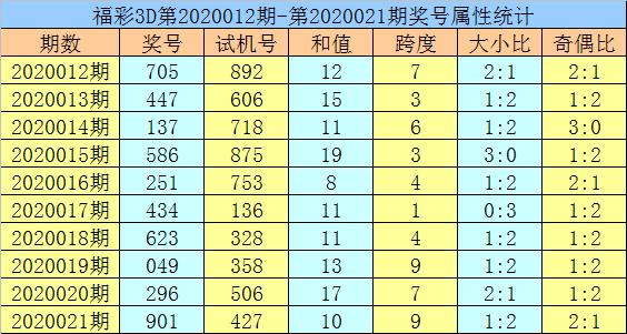 黄大仙看开奖结果查询—揭秘彩票背后的神秘力量