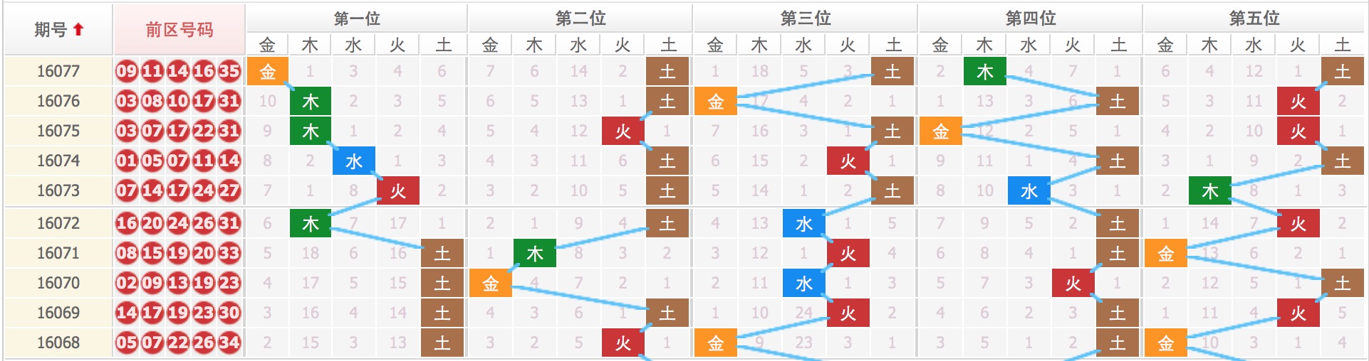 四肖期期中准，预测与策略的智慧