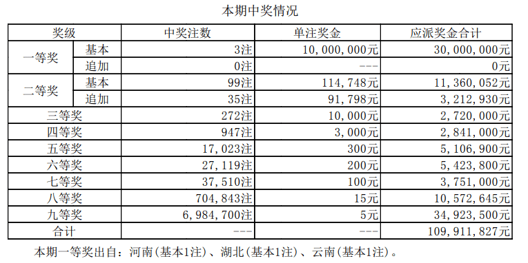 开奖历史记录分析