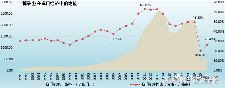 澳门新版开彩结果走势图，探索与解读