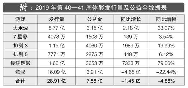 香港历史开奖记录查询结果及深度解读（2019年度回顾）