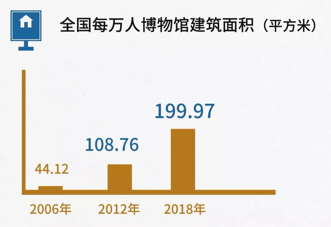 速览我国博物馆建设成绩单，辉煌成就与未来展望