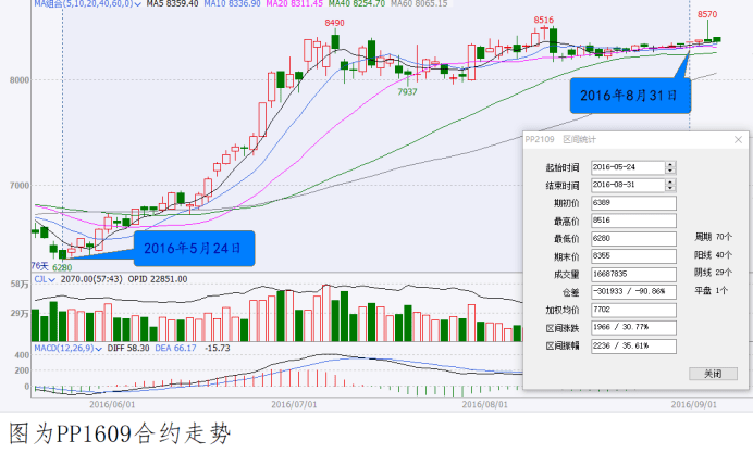 澳门码特马探索