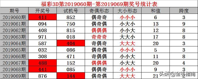 揭秘彩票背后的秘密，关于彩票中的两码出特现象