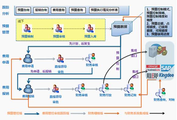 探索管家婆精准免费大全—一站式财务管理解决方案