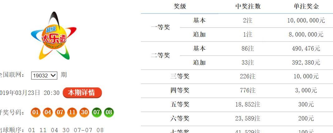 2018年六给彩开奖结果