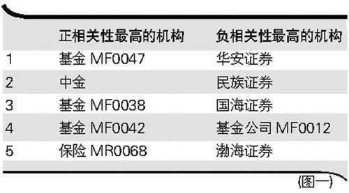 澳门一肖一码，揭秘准确预测的秘密