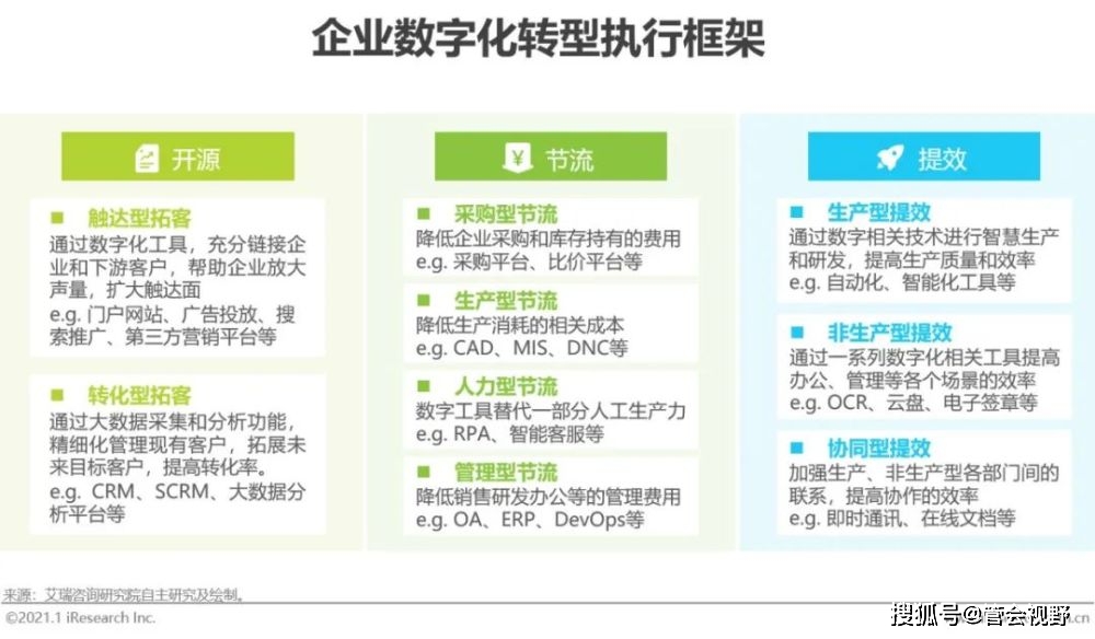 管家婆软件正版资料，探索2023年的全新视界