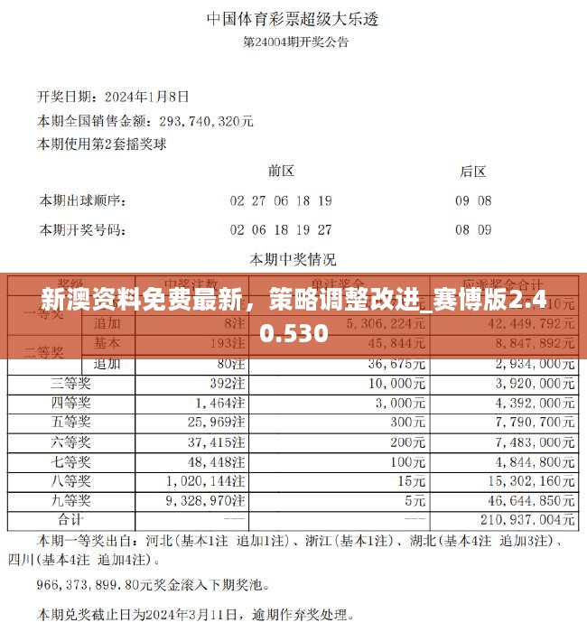 2024新澳彩免费资料