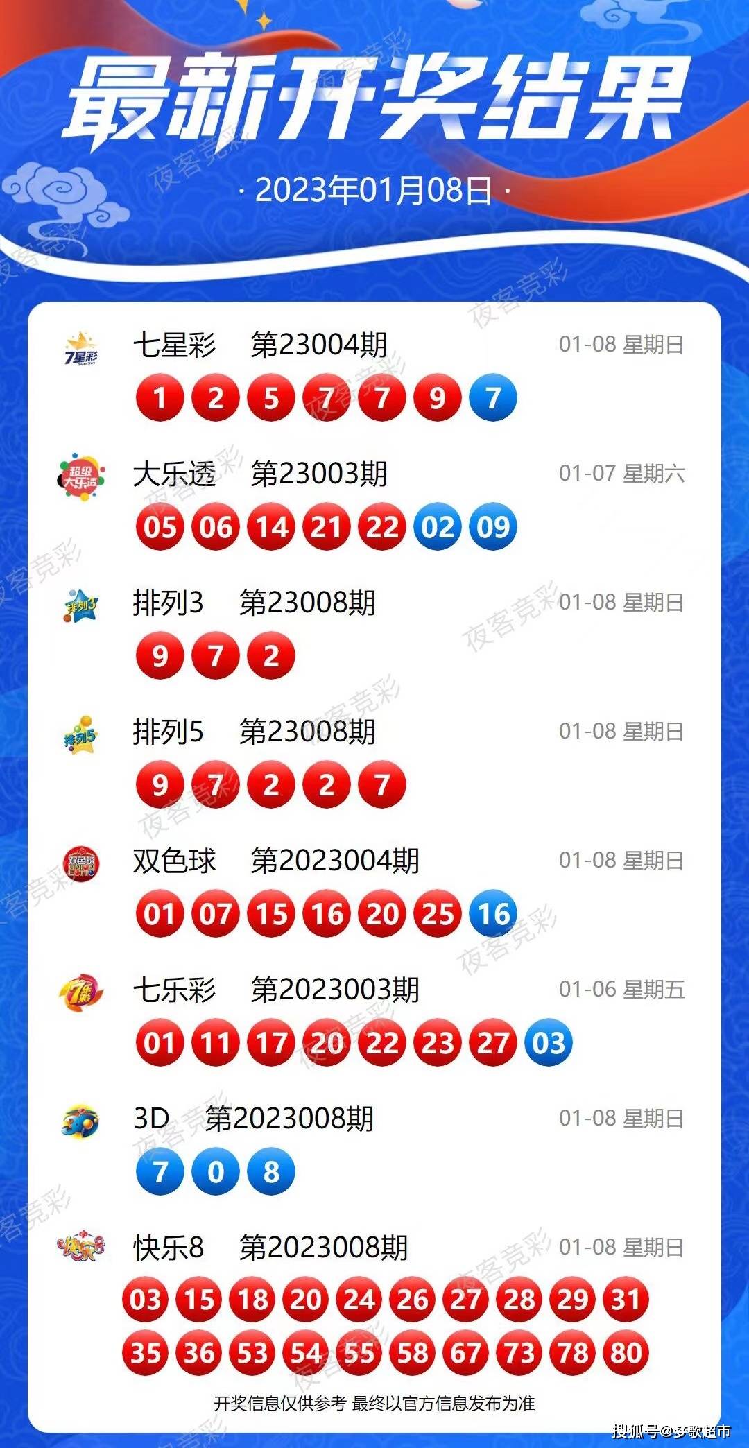 新澳门2023年开奖结果记录