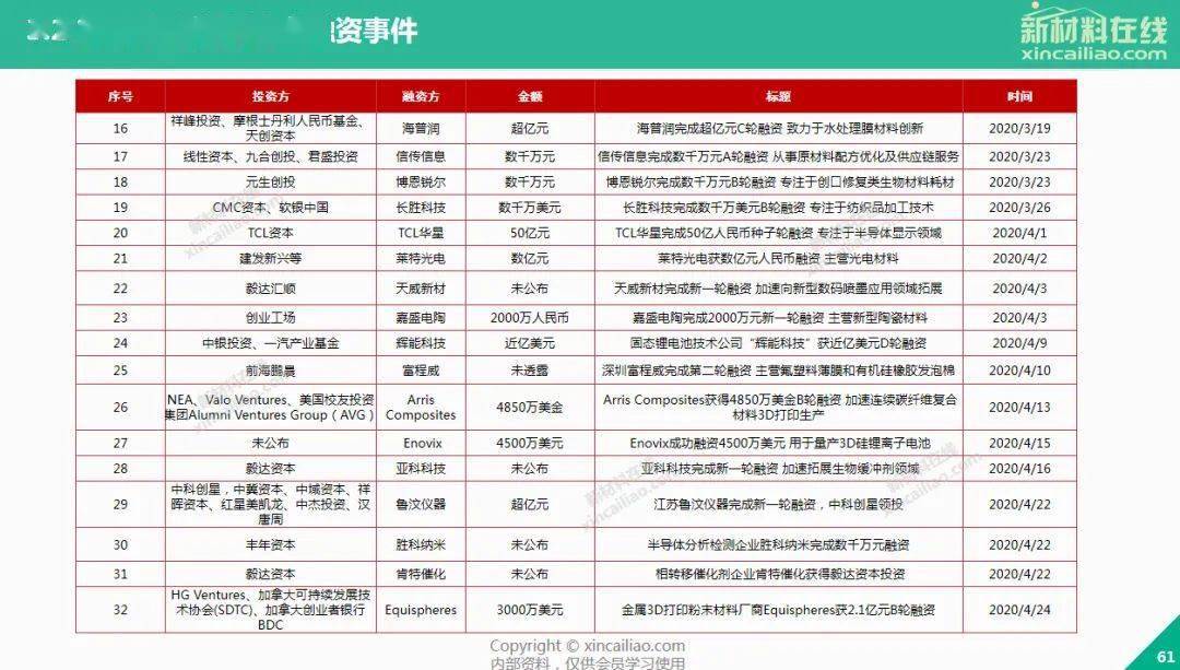 2024新澳彩料免费资料探索