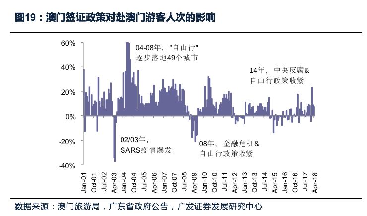 澳门现代发展