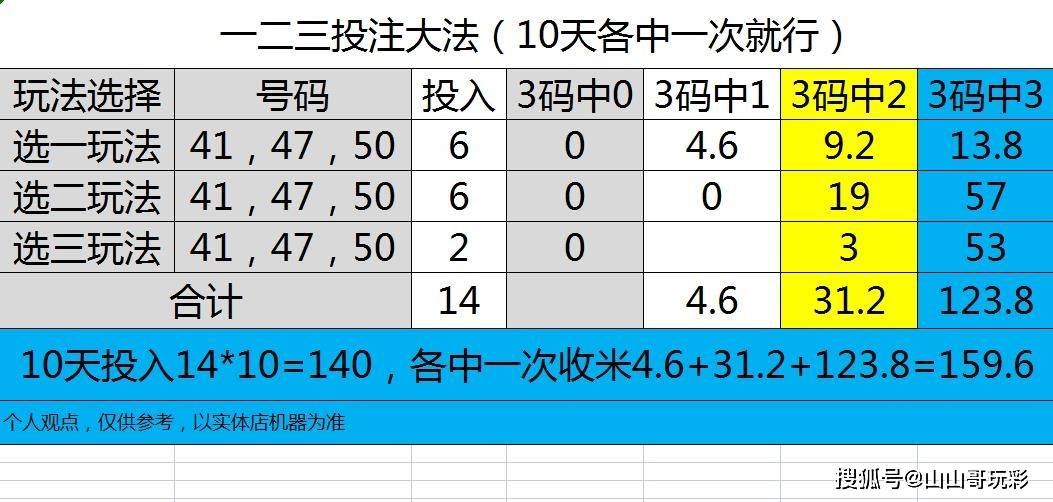 选择与决策