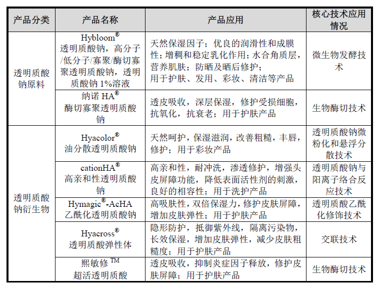 2024新澳彩料