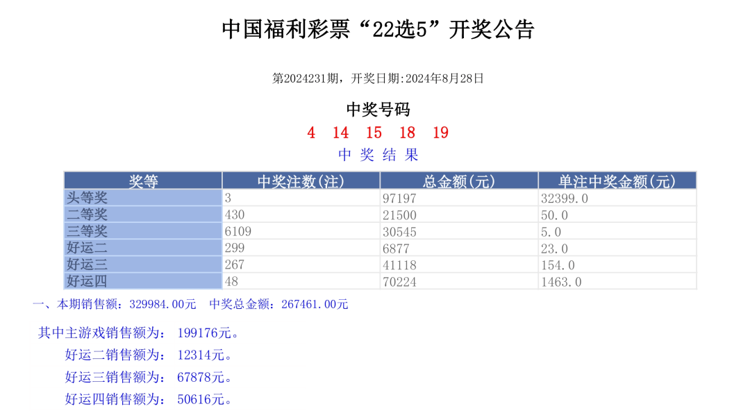 澳门彩票开奖结果记录历史与未来展望（2023年）