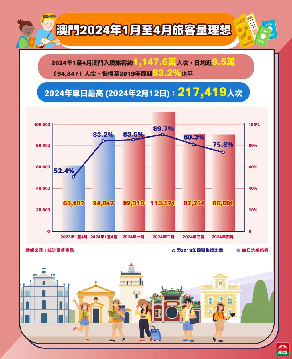 2024年精准之旅