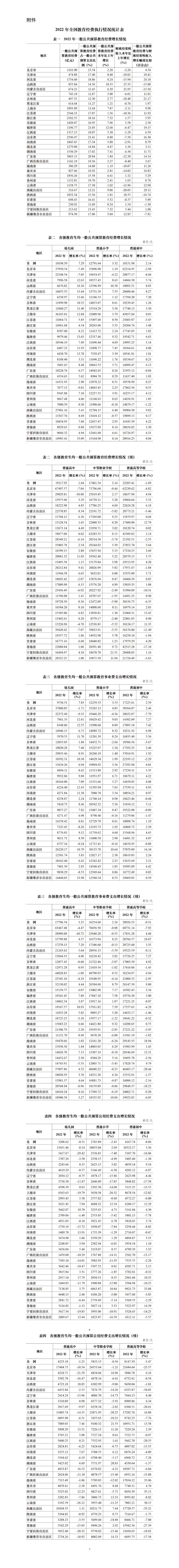 2022年数据与趋势分析