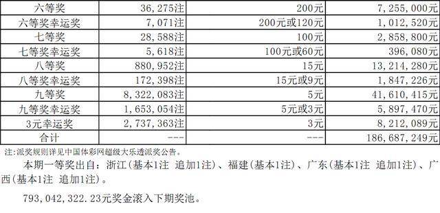 新奥六开彩资料2024，探索未来彩票的新领域