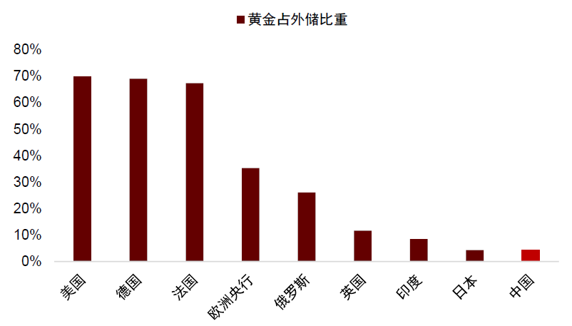 黄金机会（免费资料）