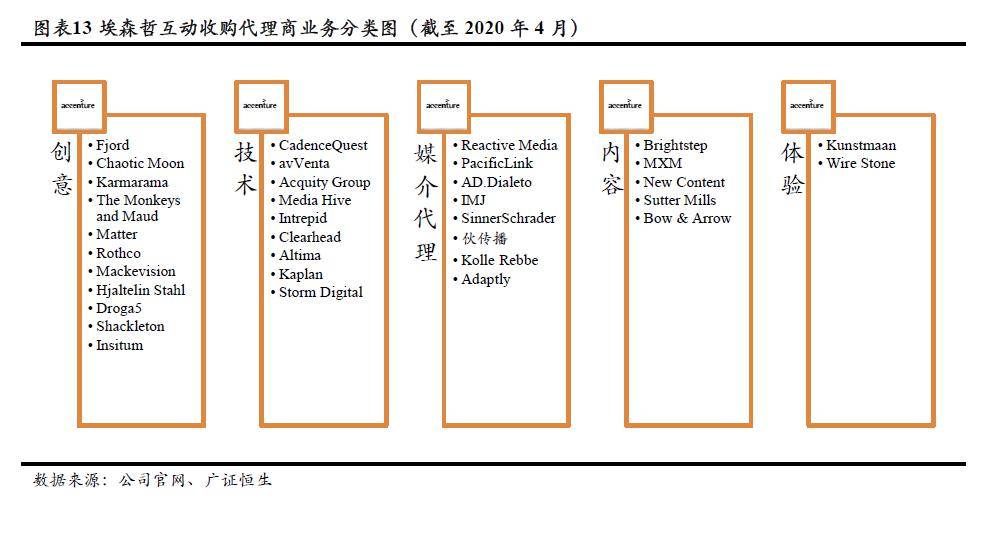 传统与创新结合