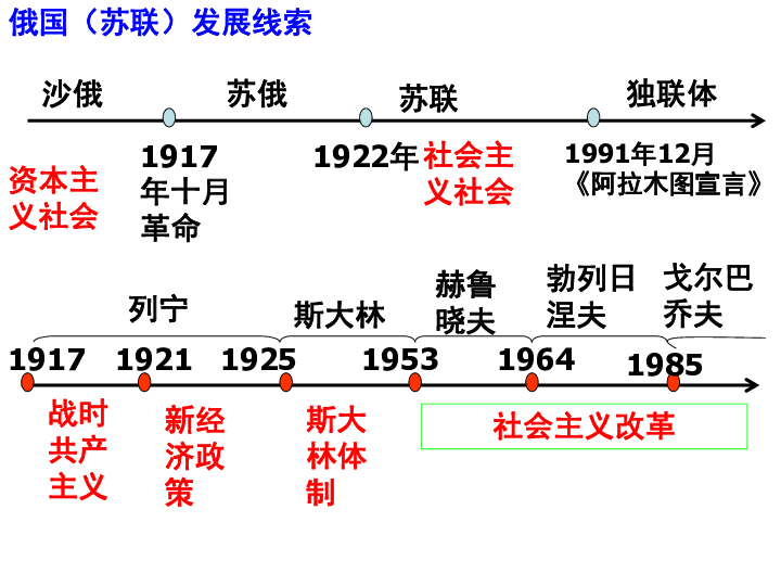 演变与探索